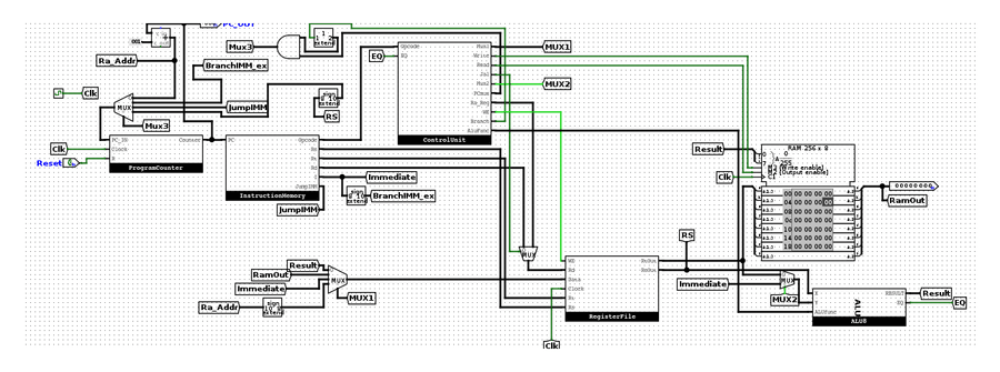 8-bit Processor Design